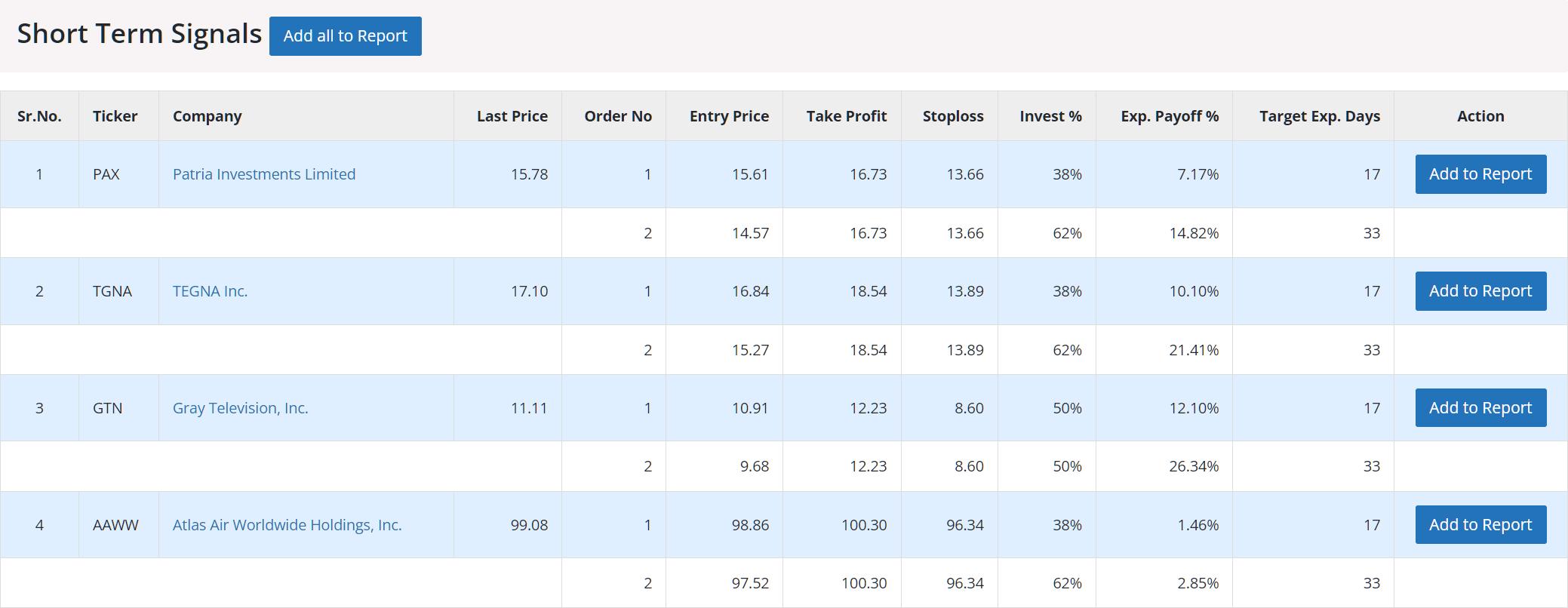 Trading Signal